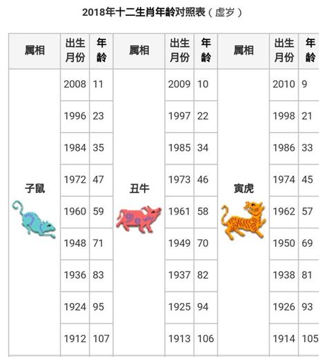 64歲生肖2023|十二生肖年份對照表 (西元、民國)